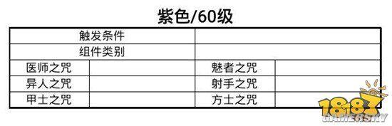 倩女幽魂-法宝套装效果及触发条件一览