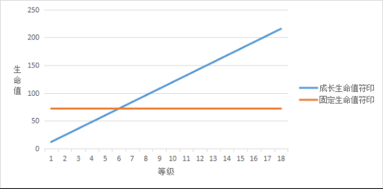 性价比超半个大件 90%王者符文都带它