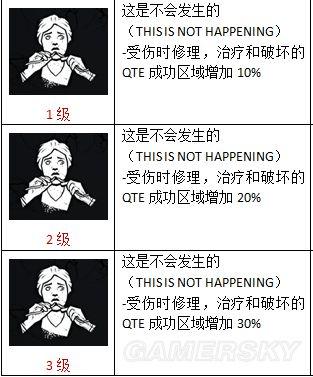 《黎明杀机》全物品图鉴及技能作用介绍 道具介绍