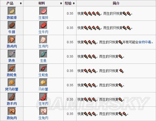 《我的世界》烧制配方燃料效率与基础资料详解