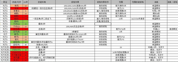 天谕全职业控制与解控技能详解