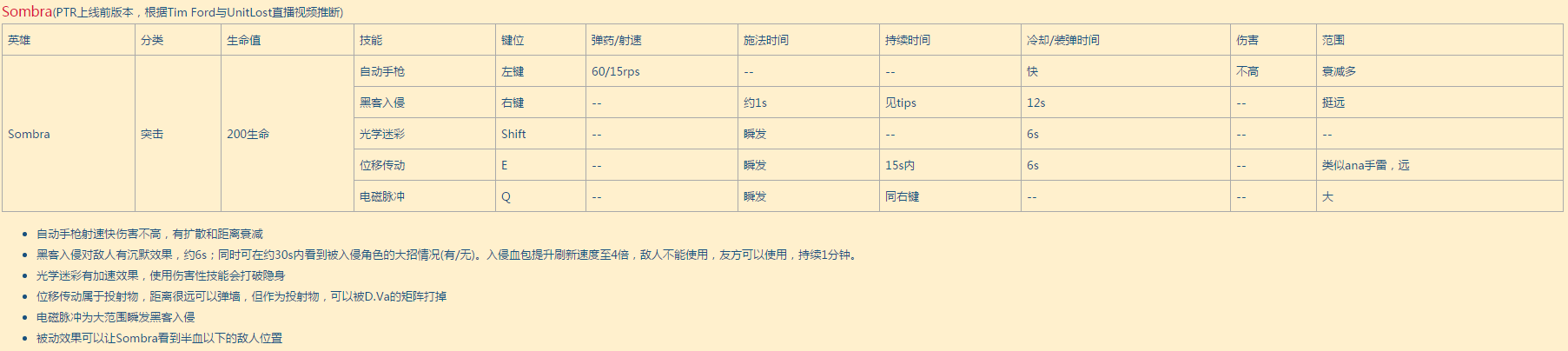 守望新英雄Sombra黑影：实战向入门攻略