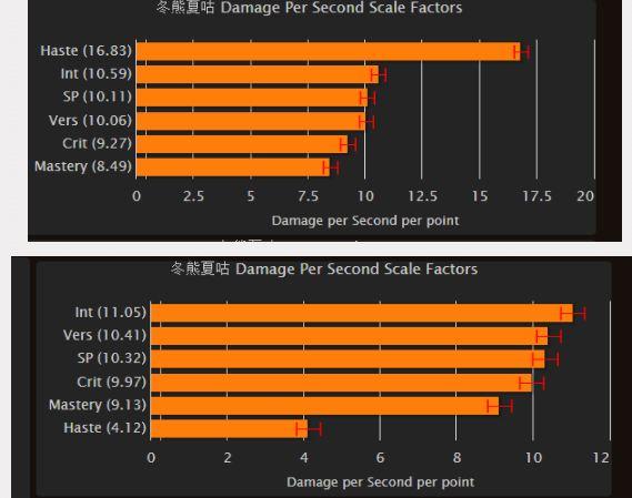 7.0咕咕木桩dps模拟 橙装与无橙装急速属性分析指北