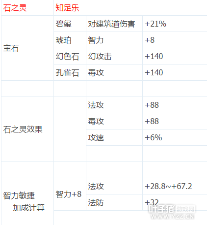 倩女幽魂-用数据告诉你 医师石之灵不要放弃德抱怨