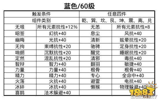 倩女幽魂-法宝套装效果及触发条件一览