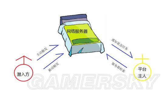 《合金装备5：幻痛》FOB入侵触发回防通知机制解析