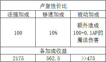 6.20卢登VS帽子孰强孰弱 三分钟就读透