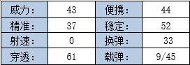 穿越火线：枪战王者-稳定与暴力的结合 沙鹰-冰锋清爽来袭