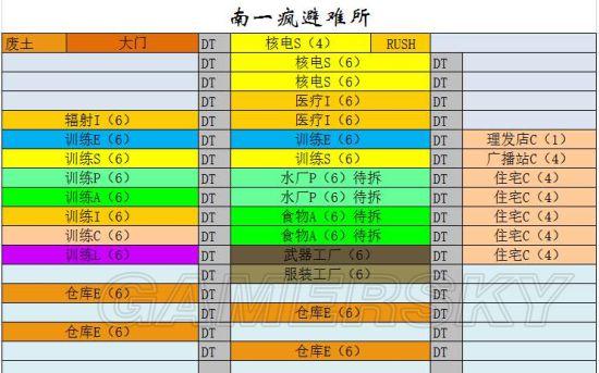 《辐射：避难所》布局推荐及布局心得分享