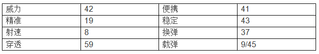 穿越火线：枪战王者-【终极进化】瞬间爆发猛如虎 XM1014-火焰终极进化