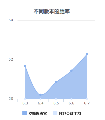 《英雄联盟》6.17这打野开团能力最强 一R就秒杀后排