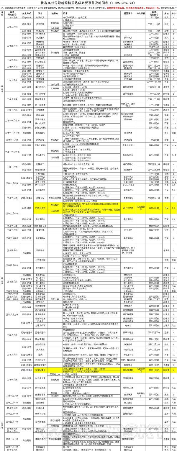 《侠客风云传》1.027情圣攻略情圣全事件时间表