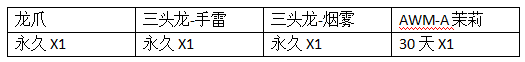 穿越火线：枪战王者-新版本内容大曝光 三头龙等你来战【火线大爆料】