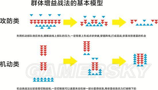 《三国志13》作战阵型与攻防战术解析