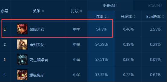 青铜黄金只需三天：用他们低分段竟无解