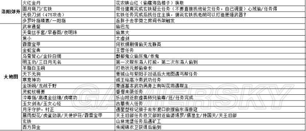 《侠客风云传前传》武功武器及物品详细收集攻略