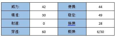 穿越火线：枪战王者-听说看完这篇左轮技巧的都成为了一名合格的牛仔