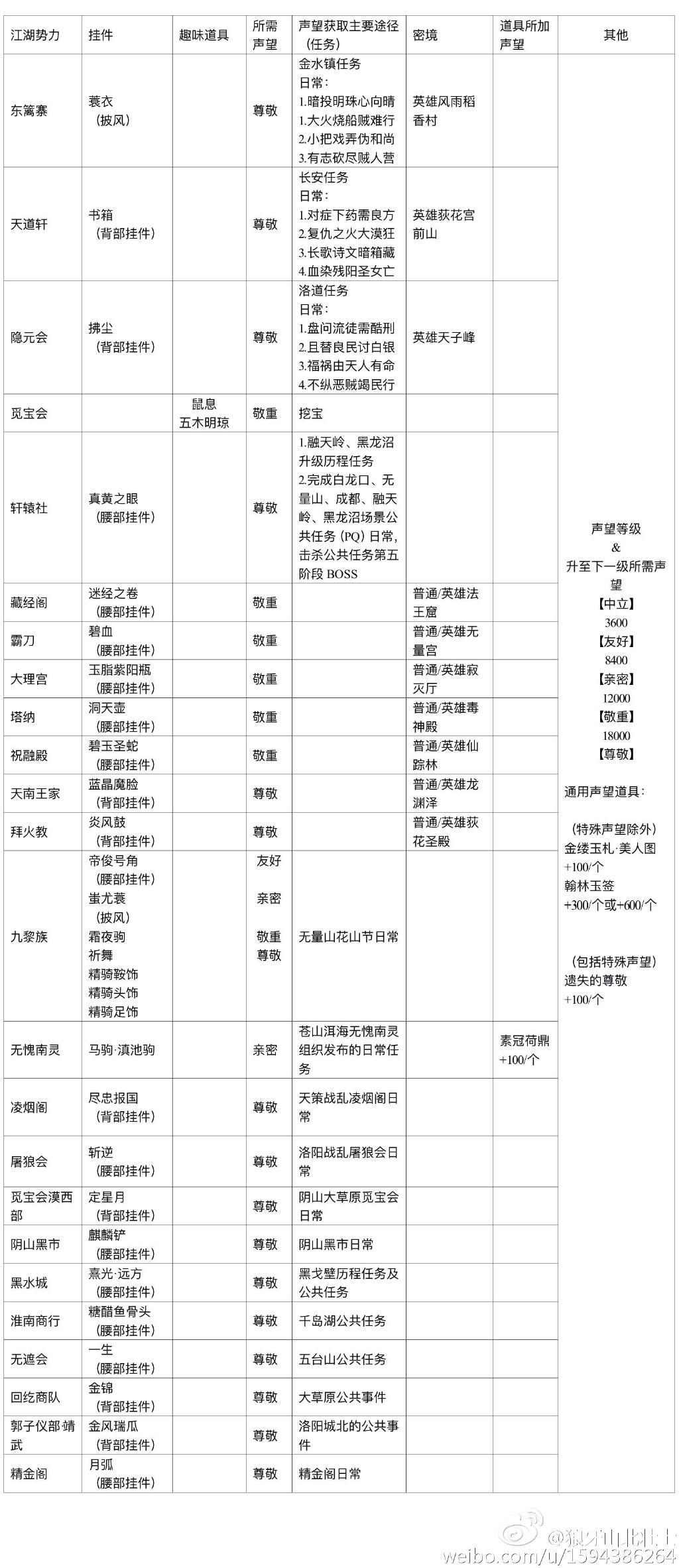 遗失的尊敬该换哪里的声望 帮你指点迷津