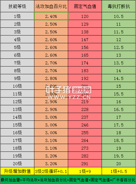 倩女幽魂-手游 第二页技能栏医师技能搭配攻略