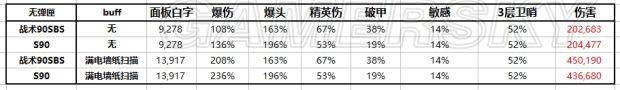 《全境封锁》卫哨套装武器天赋及配件搭配推荐