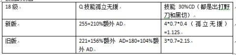 6.22这英雄自带五速鞋：孤立无援就得死