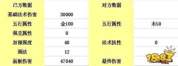 大话西游-变身卡之间的秘密：伤害自然提升几万