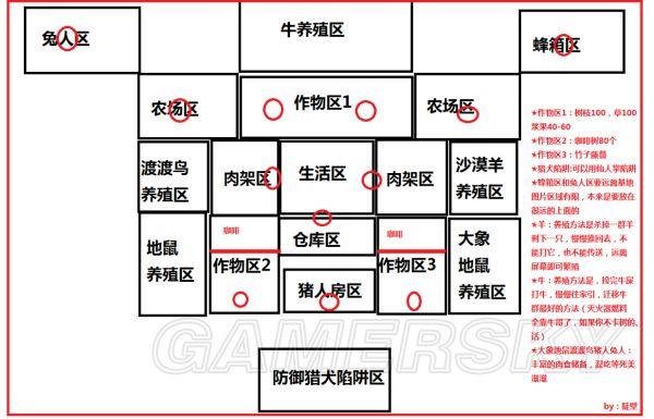 《饥荒》大型基地布局推荐及养殖方法解析