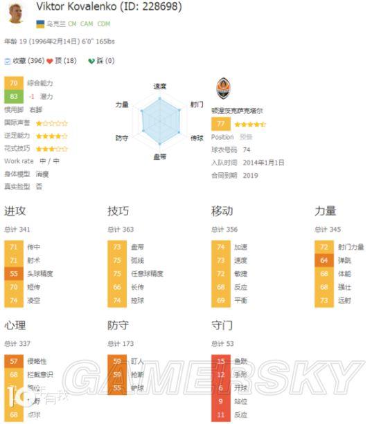 《FIFA 16》经理模式球员推荐