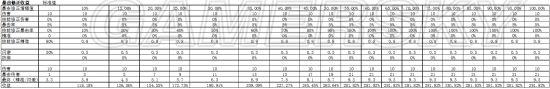 《暗黑地牢》攻击类技能属性伤害图文指南