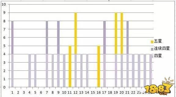 阴阳师-御魂10层收益分析:一天20个6星