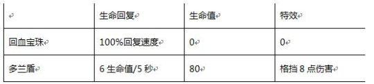 6.22出门装大比拼 长剑也可完爆多兰剑？