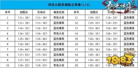 剑侠情缘移动版-祁连山地图恶徒坐标一览