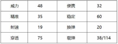 穿越火线：枪战王者-【终极进化】龙战于野杀敌如麻，AR15-战龙终极进化――雪碧