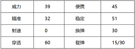 穿越火线：枪战王者-【终极进化】平稳高效杀敌利器 经典毛瑟全新演绎