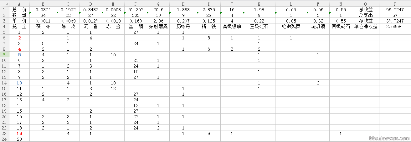 实践统计 各身份玩法收益详细数据分析