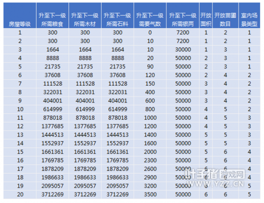 倩女幽魂-手游最全家园打造攻略：家园的建设