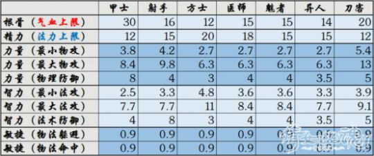 倩女幽魂-平民玩家射手攻略奉上 老司机为你解答问题