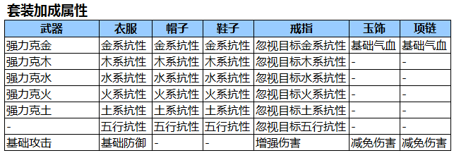 《魔侠传》装备攻略之入门篇