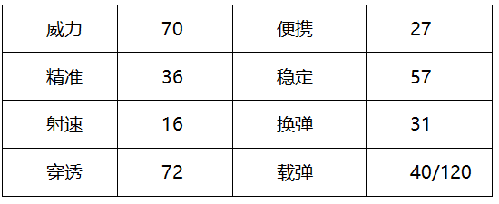 穿越火线：枪战王者-粉色甜心守护者，AK47-蔷薇综合评测