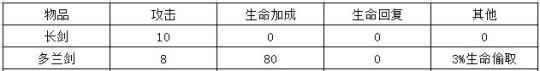 6.22出门装大比拼 长剑也可完爆多兰剑？