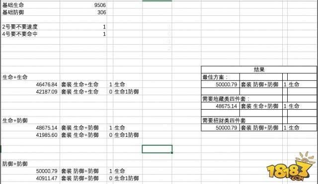 阴阳师-提高生存能力:生命和防御属性探讨