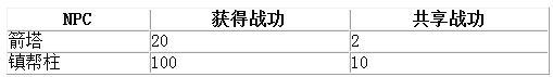 《魔侠传》激情版帮派联赛详细攻略