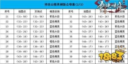 剑侠情缘移动版-祁连山地图恶徒坐标一览