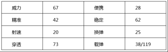 穿越火线：枪战王者-【火线情报局】终极暗夜降临 带你毁天灭地