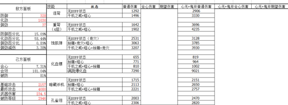 剑网3田螺PVP 95版本属性收益和配装浅析