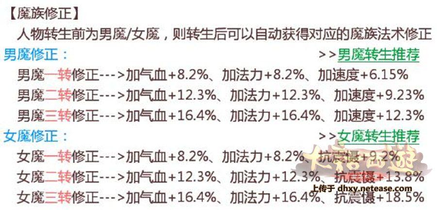 大话西游-手游平民炮仙玩法攻略 平民炮仙打造