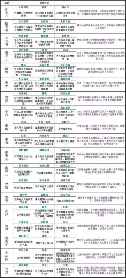 梦幻诛仙手游-仙侣的特点及获得方式的介绍