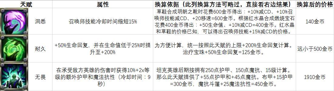 6.22版本属于坦克的时代 天赋成就王者