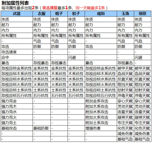 《魔侠传》装备攻略之入门篇