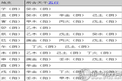 最准的算命,八字命理 什么是八字纯阳 